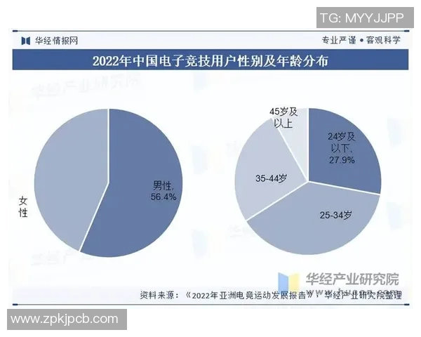 电竞行业崛起与发展趋势分析:从竞技赛事到产业链全景探索 电竞行业崛起与发展趋势分析:从竞技赛事到产业链全景探索