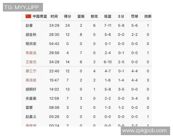 胡明轩率队再创辉煌展现领袖风采引领球队迈向新赛季巅峰