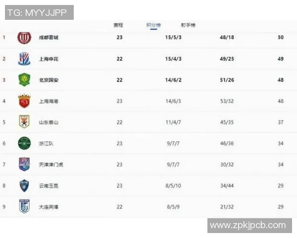 苏州东吴迎战南京城市：新一轮中超对决，争夺积分榜关键位置